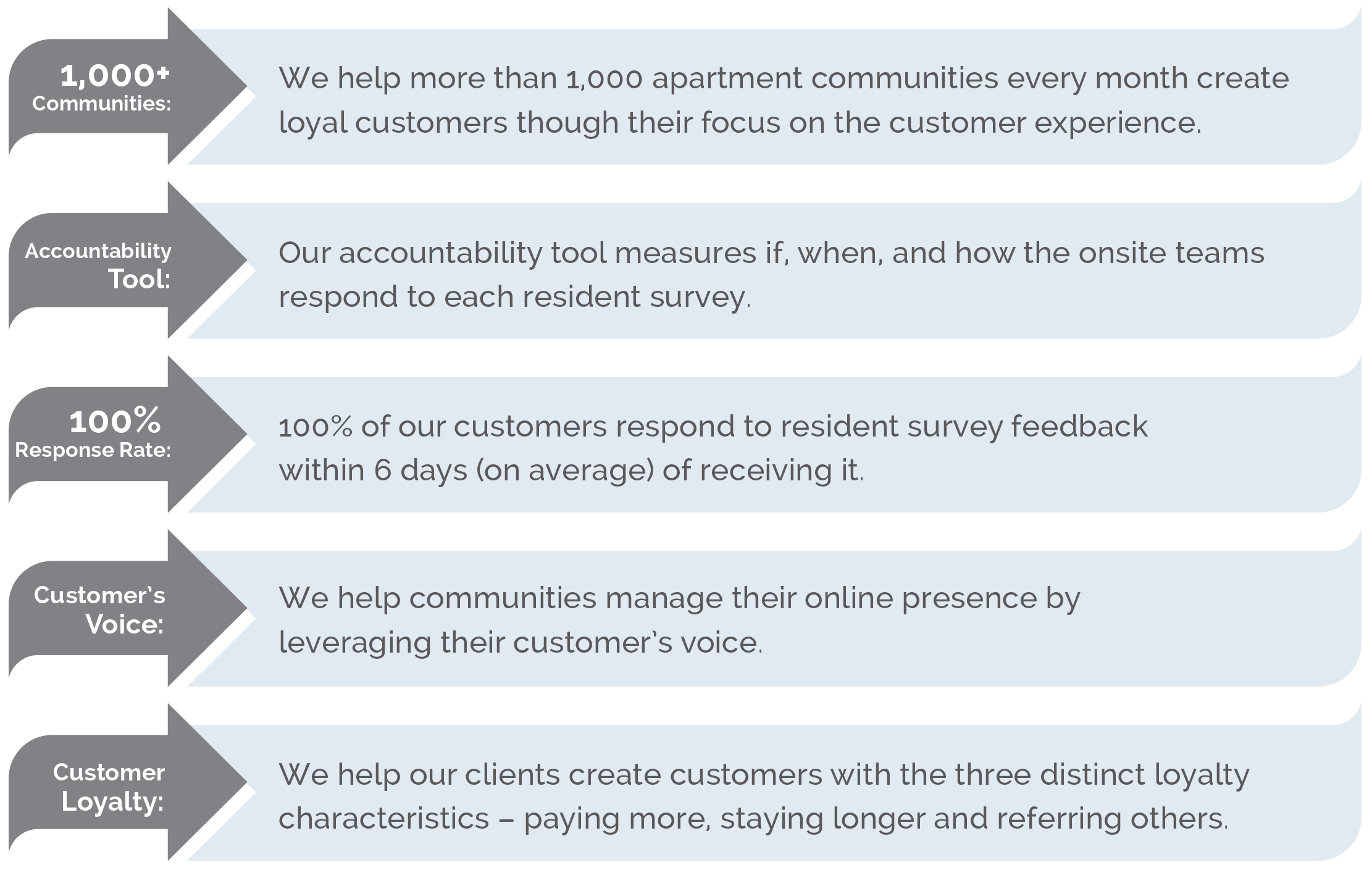customer loyalty program test questions customer loyalty program test questions
