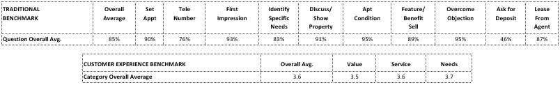 mysteryshops-benchmarks