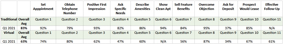 benchmarks q1 2021