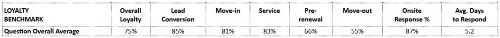 q4-resident-surveys