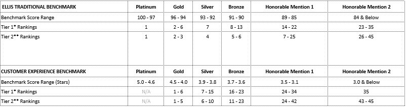 ranking-grids