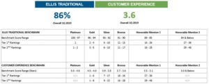 ellis-benchmark-grid-q1-2019-1