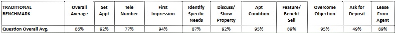 traditional-benchmark