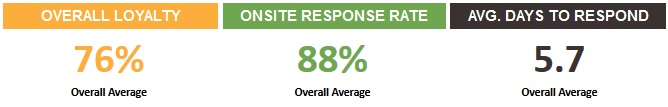 2020surveys