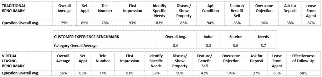 Shops breakdown