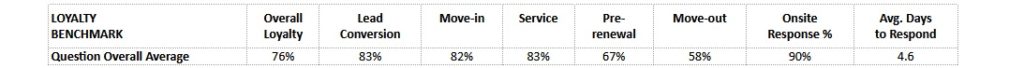 Surveys benchmark