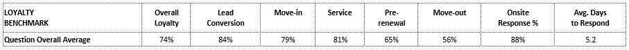 resident-surveys