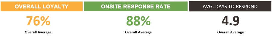 surveys performance