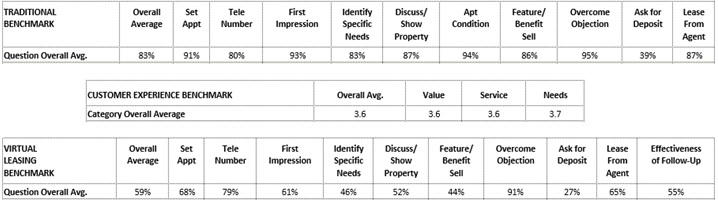 mystery shops benchmark