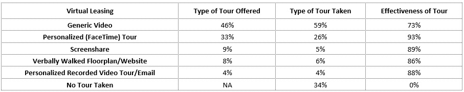 effectiveness by tour