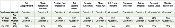 q4-traditional