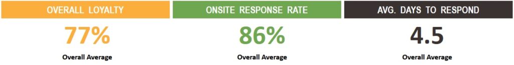 surveys-benchmark