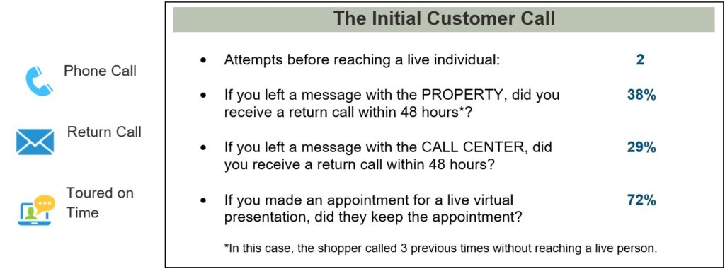 The Initial Customer Call